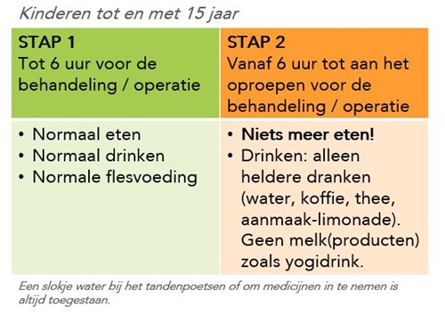 Nuchterbeleid Kinderen t/m 15