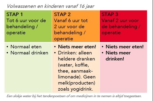 Nuchterbeleid volwassenen en kinderen tot 16